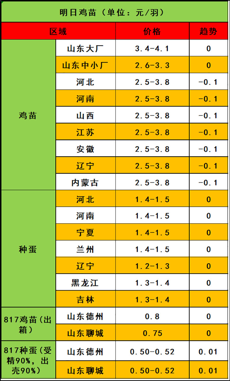 2024年3月27日市场行情