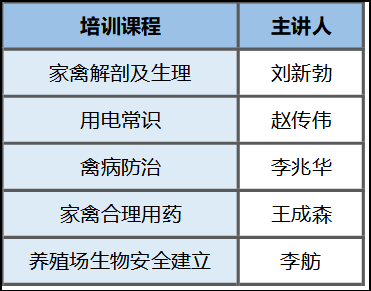 润牧康养殖学校第三期培训班招生举行中~